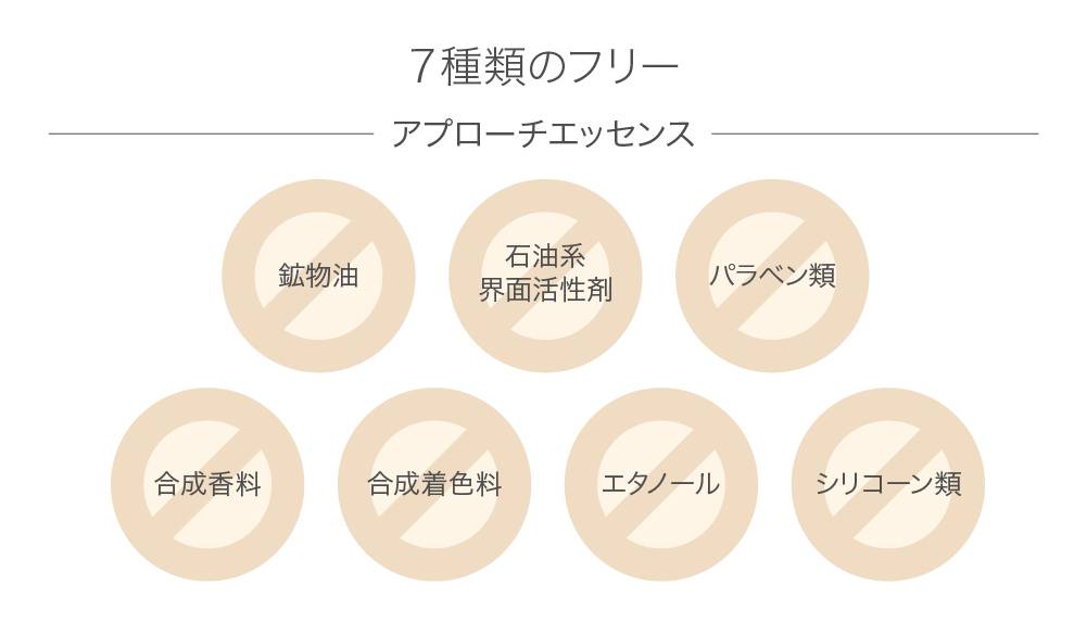 7種類のフリー 保湿バーム
